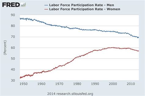 The Changing U.S. Labor Force | Institute for Family Studies