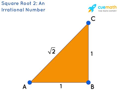 What Best Describes an Irrational Number