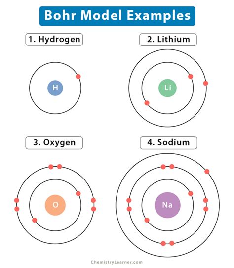 Bohr Model: Definition, Features, and Limitations