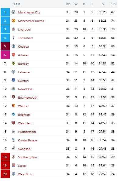 Fa Cup Results Table / Which Club Will Take Manchester City S Place In ...