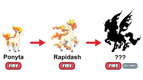 Rapidash Evolution