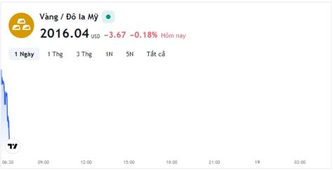 Giá vàng hôm nay 18/12, Bảng giá vàng 9999 Giá vàng SJC PNJ 18K 24K