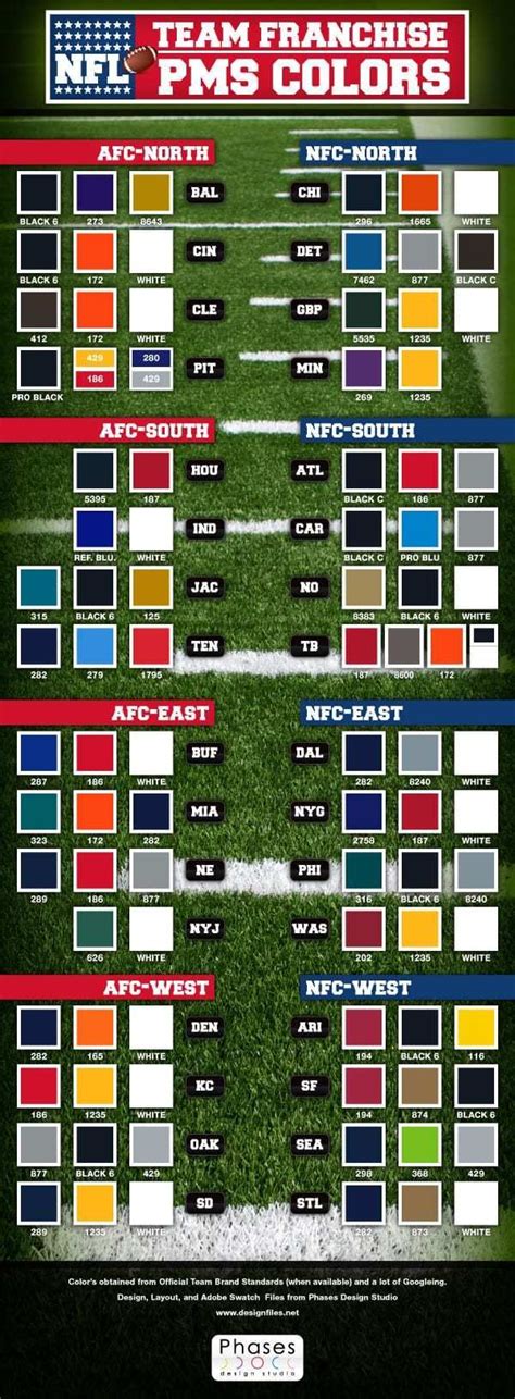 NFL Team Franchise Pantone Colors! | Designfiles.net | Nfl team colors ...