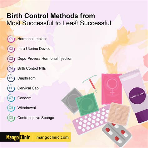 Risks and Benefits of Different Birth Control Methods - Mango Clinic