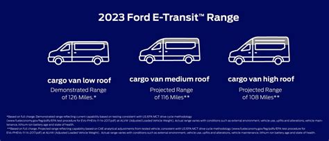 2023 Ford E-Transit™ All-Electric Van | Pricing, Photos, Specs & More ...