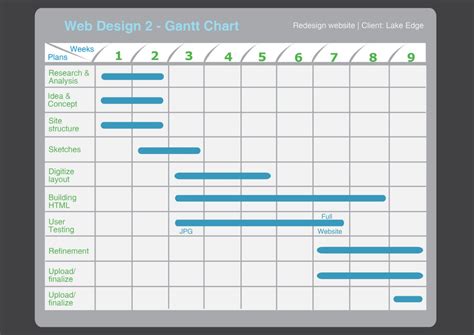 How To Use A Gantt Chart – Project Management Visions and Gantt Bar Chart Template — db-excel.com