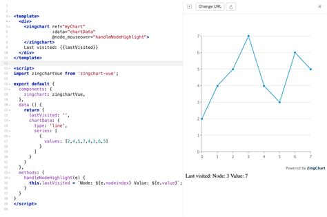 Interactive charts with Vue.js