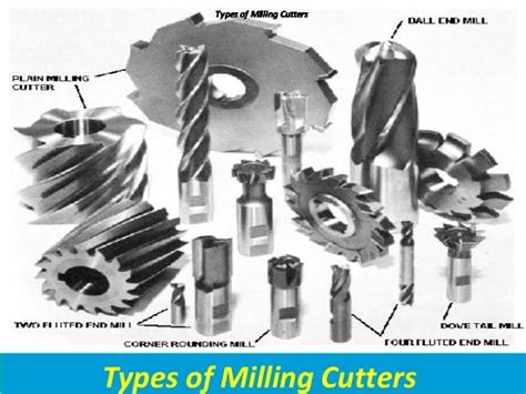 Types Of Milling Cutters used For Various Milling Operation