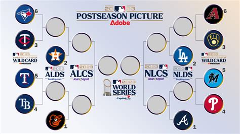 2023 MLB Postseason Predictions | WGOM