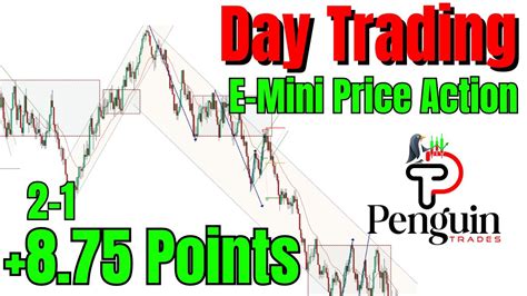 Day Trading The E-Mini S&P 500 Futures Using Price Action Oct, 27 | How ...