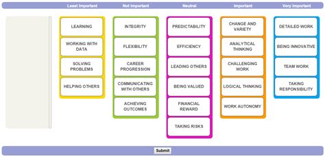 The Career Values Card Sort