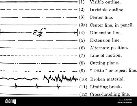 Alphabet of Lines to cover the lines with labeling symbols technical ...