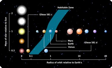 Index of /Gliese 581