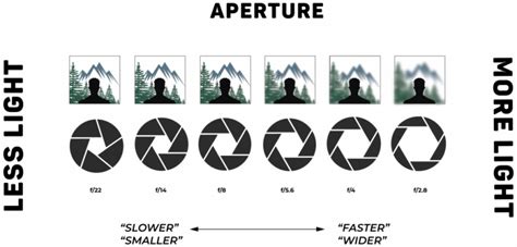 aperture-background - Shutter...Evolve