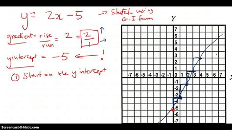 Gradient Intercept Method - YouTube