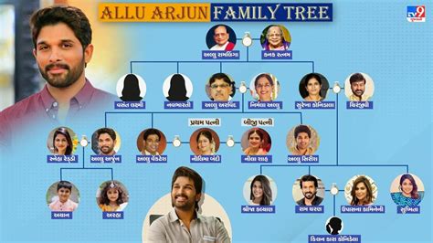 Allu Arjun Family Tree : ઘરમાં 1 નહીં 10 એક્ટર્સ, સાઉથના સૌથી મોટા ...