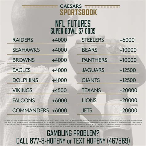 Super Bowl 2024 Odds Today - Image to u