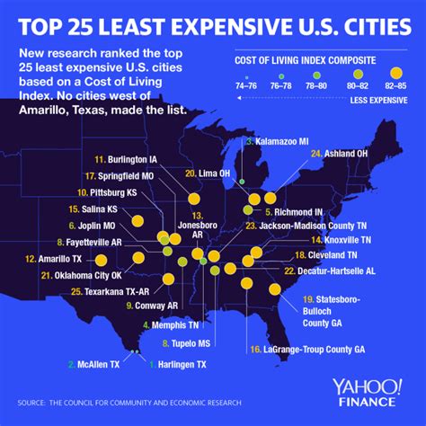 The 25 least expensive U.S. cities to live in