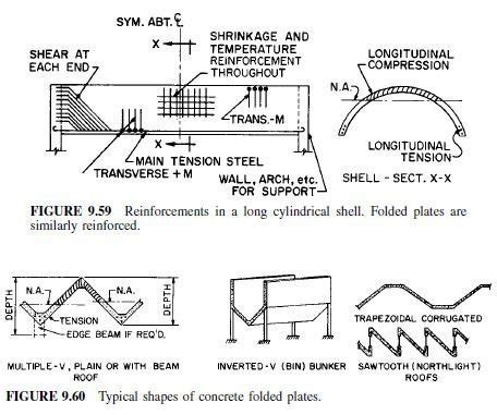 Concrete Folded Plates | Civil Engineering X