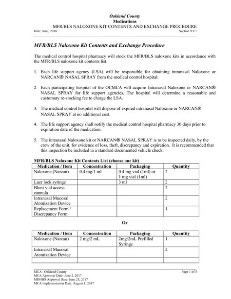 Oakland County, Michigan Mfr/Bls Naloxone Kit Contents and Exchange ...