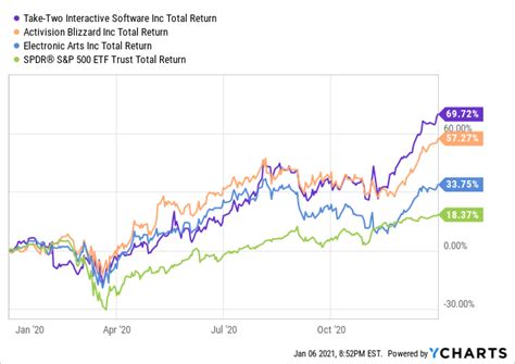 2020 In Review: Portfolio Performance And Holdings | Seeking Alpha