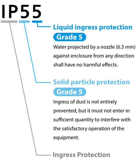 IP55 | VRV R | Heat recovery | Daikin Global