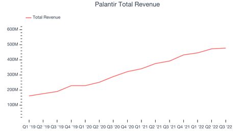 Palantir (PLTR) Q4 Earnings Report Preview: What To Look For