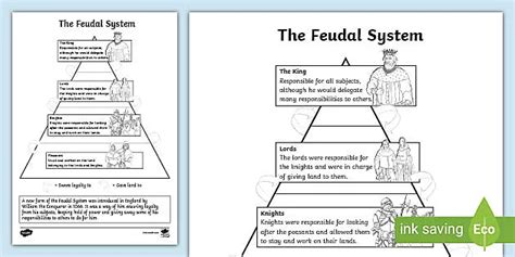 Feudalism Pyramid