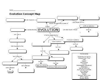 Evolution Concept Map by Here to Help Science Teachers | TPT