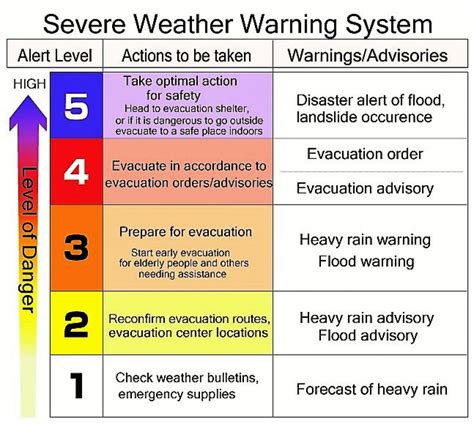 Torrential rain lashes Japan, 870,000 urged to evacuate