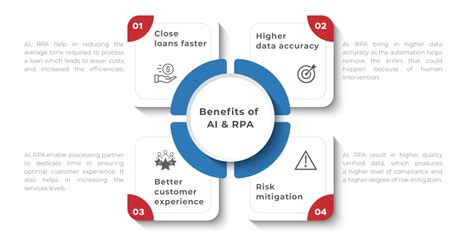 Blog - Infographics - Benefits of AI and RPA in a nutshell-02 - Peoples Processing