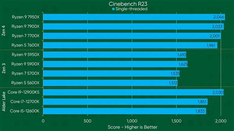 AMD Ryzen 7000 vs 12th Gen Intel Core Processors - Specs, Features, and ...