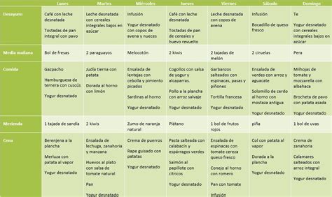 Tengo diabetes de tipo 2, ¿cómo me alimento en verano? | Tengo diabetes, Dietista nutricionista ...