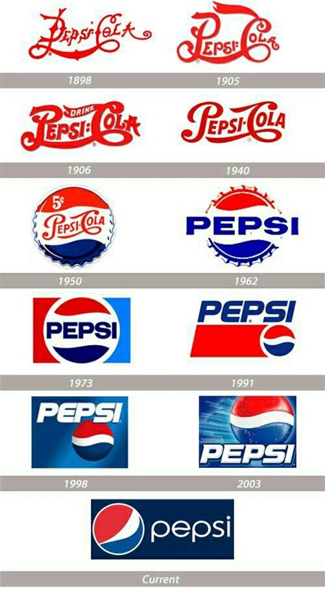 Pin by Mark Hryclik on Food graphic design | Pepsi, Pepsi logo, Pepsi ...