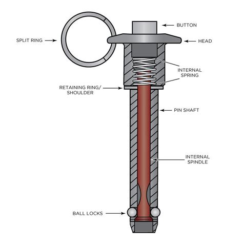 Positive Locking Pins: Mechanisms, Types, and Features