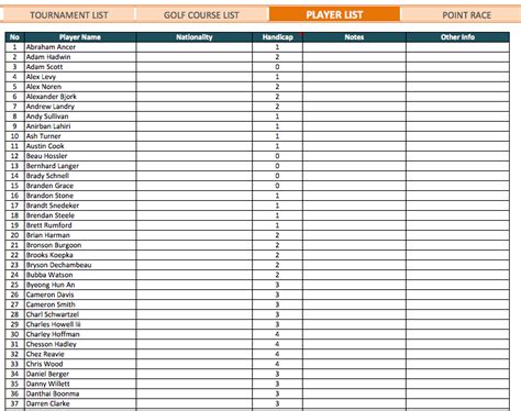 Golf Tournament Manager and Tracker » ExcelTemplate.net