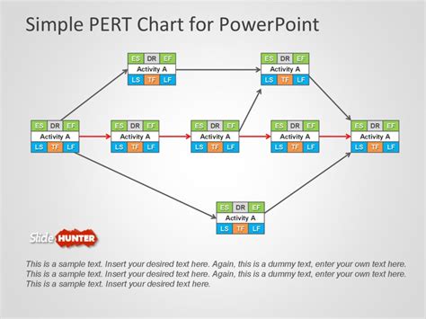 Pert Chart Template 30 Free Sample - RedlineSP