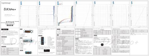 Topping DX3 Pro+ User Manual