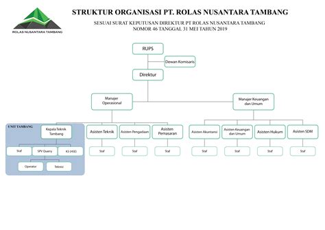 Bagan Organisasi Pt Perkebunan Nusantara Xii - Riset