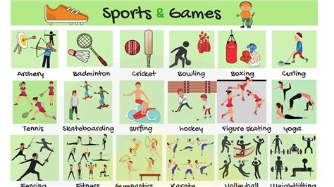 List of Sports: Types of Sports and Games in English | Sports List ...