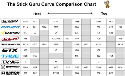 Curve Comparison Chart – The Stick Guru