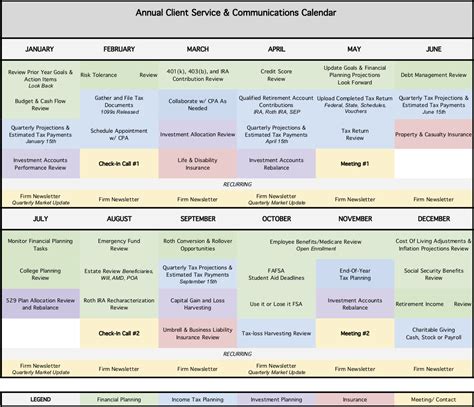 Financial Planning Chart