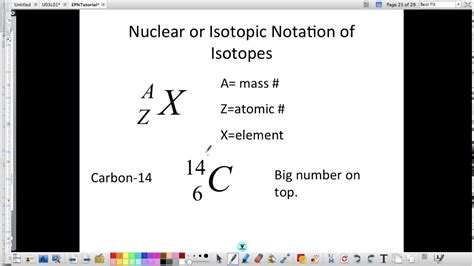 Hyphen and Nuclear Notation of Isotopes - YouTube