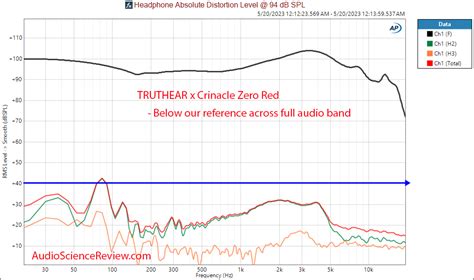 Truthear x Crinacle Zero:RED IEM Review | Audio Science Review (ASR) Forum