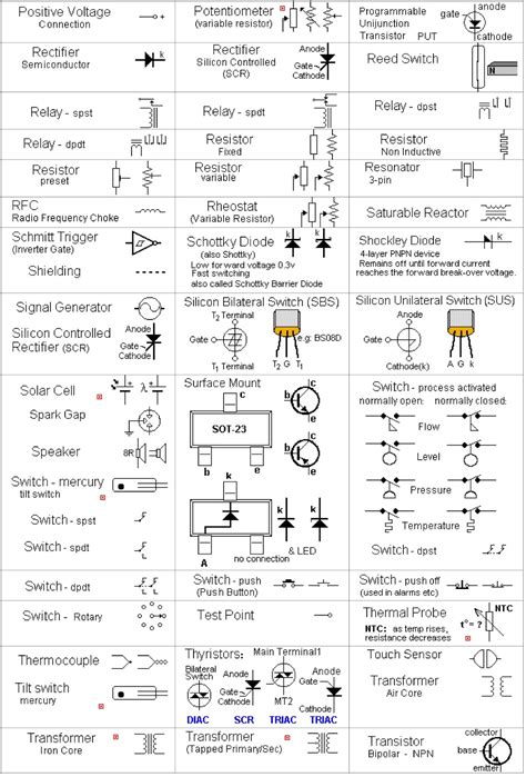 Circuit Diagram Symbols Key