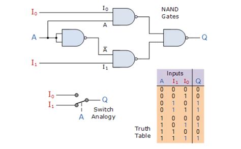 multiplexer - How to simply this 2 to 1 mux boolean expression - Electrical Engineering Stack ...