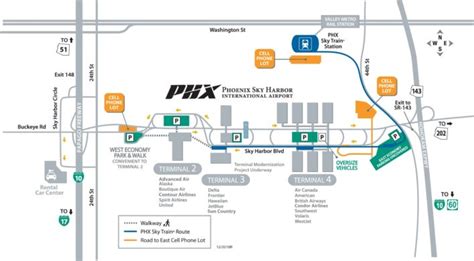 Phoenix Sky Harbor International Airport [PHX] - Terminal Guide