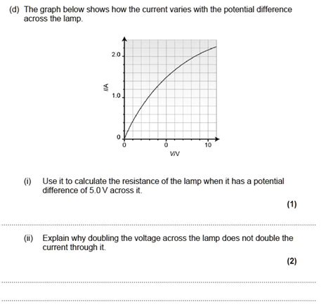 SOLVED: The graph below shows how the current varies with the potential difference across the ...