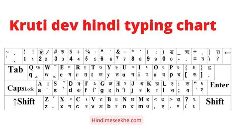 Kruti Dev 010 Hindi Typing Chart Download Pdf | Happy teachers day, Computer basics, Photo album ...