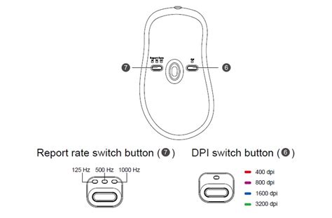 How do I adjust DPI and report rate for ZOWIE mice? | ZOWIE Europe